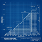 Blueprint chart of skyrise tower construction timeline and height growth in meters over weeks and months
